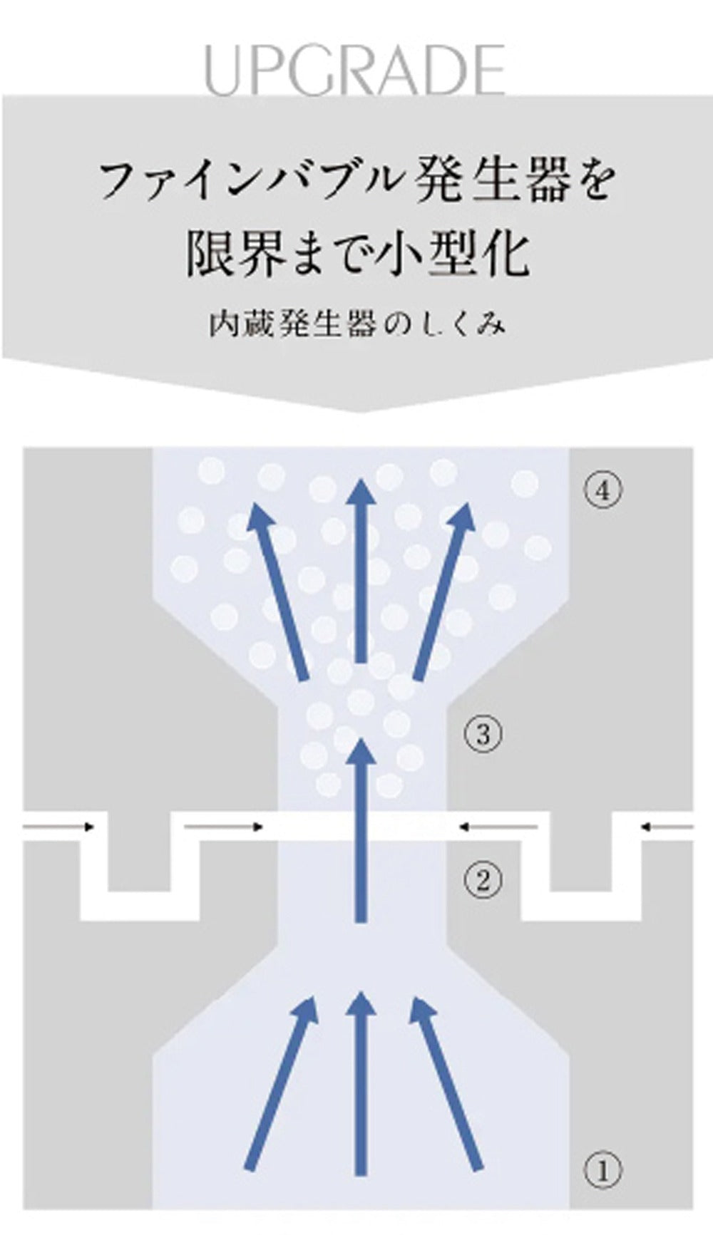 アクアビュル　インライン４