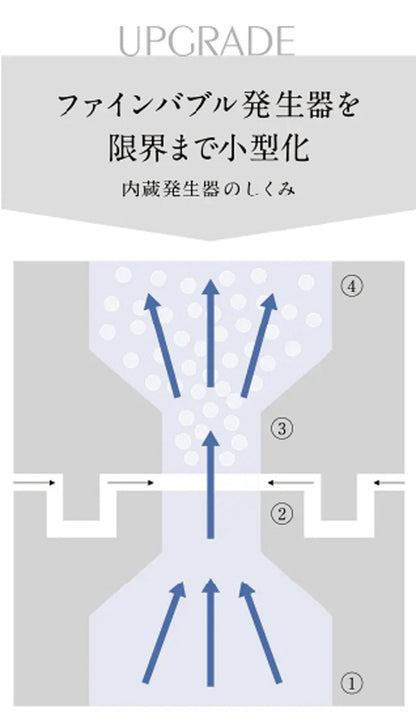 アクアビュル　インライン４